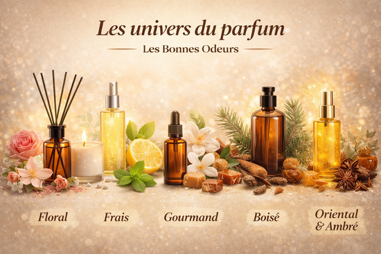 Article 1 :les différents sorte de parfums disponibles